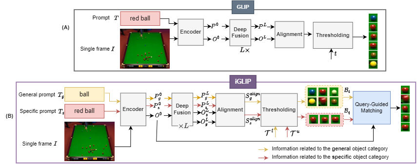 iGLIP Overview