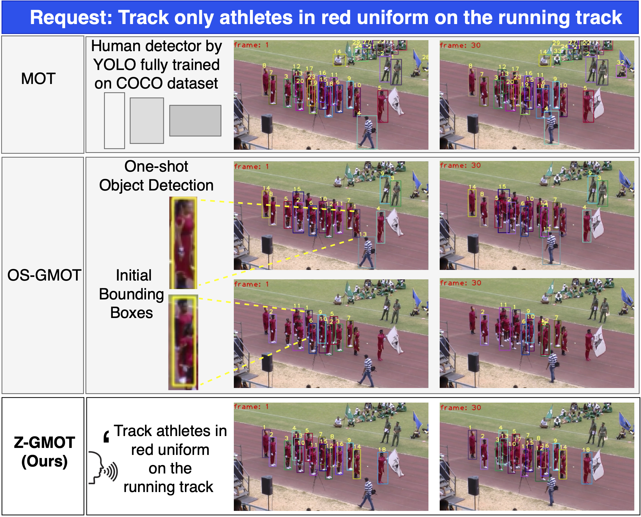 method comparison